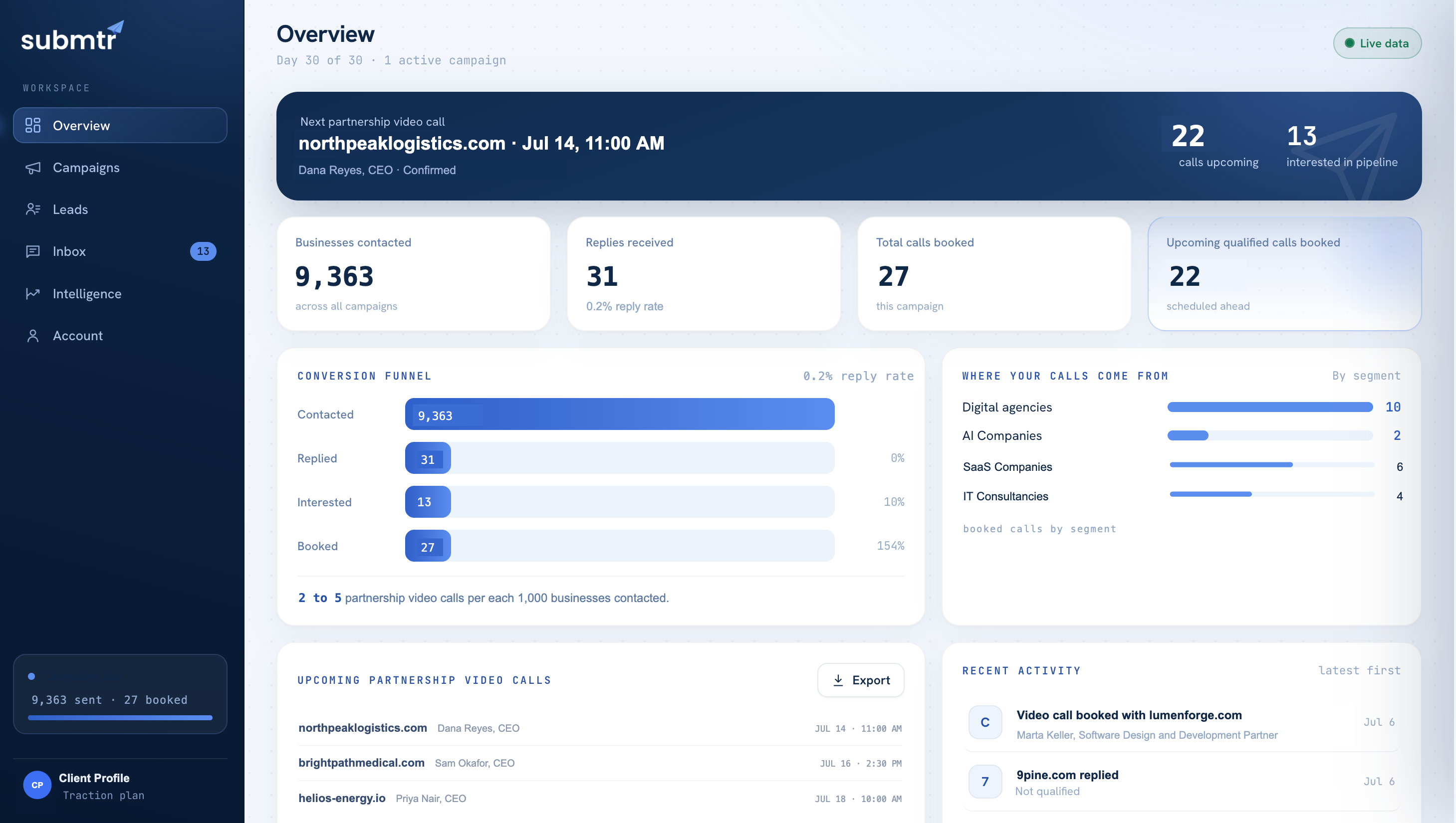 Submtr overview dashboard